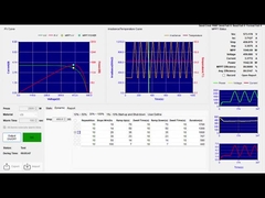 VEIKONG 99,9999% MPPT VFD500-PV Inverter de bomba solar Características Níveis de tensão aplicáveis em todo o mundo