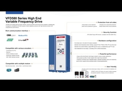 Dominar a automação industrial com o hardware de ponta da série VEIKONG VFD580 e o software inteligente